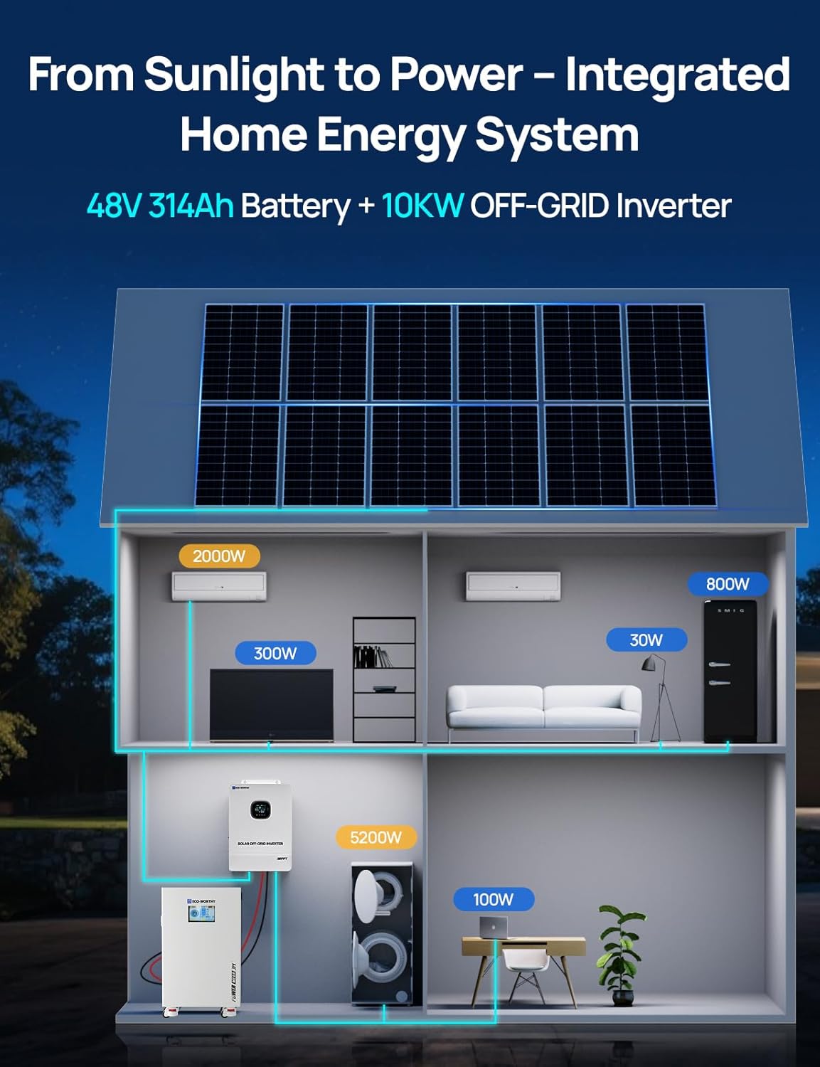 Step-by-step guide for ECO-WORTHY 48V 314Ah LiFePO4 review,ECO-WORTHY Powermega 10kW inverter review,48V 314Ah lithium battery pros cons,is ECO-WORTHY 48V 314Ah battery worth buying,ECO-WORTHY home backup system vs Generac,16.1kWh LiFePO4 battery for off-grid - complete tutorial